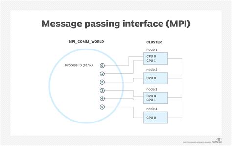 webmail mpib|MPI.
